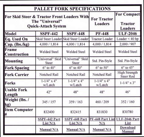 skid steer bucket plate measurements|skid steer bucket volume chart.